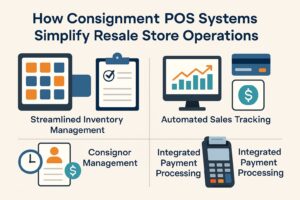how consignment pos systems simplify resale store operations