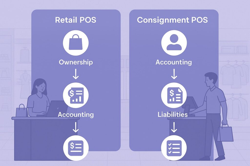 Ownership, Accounting, and Liabilities in Retail POS vs Consignment POS